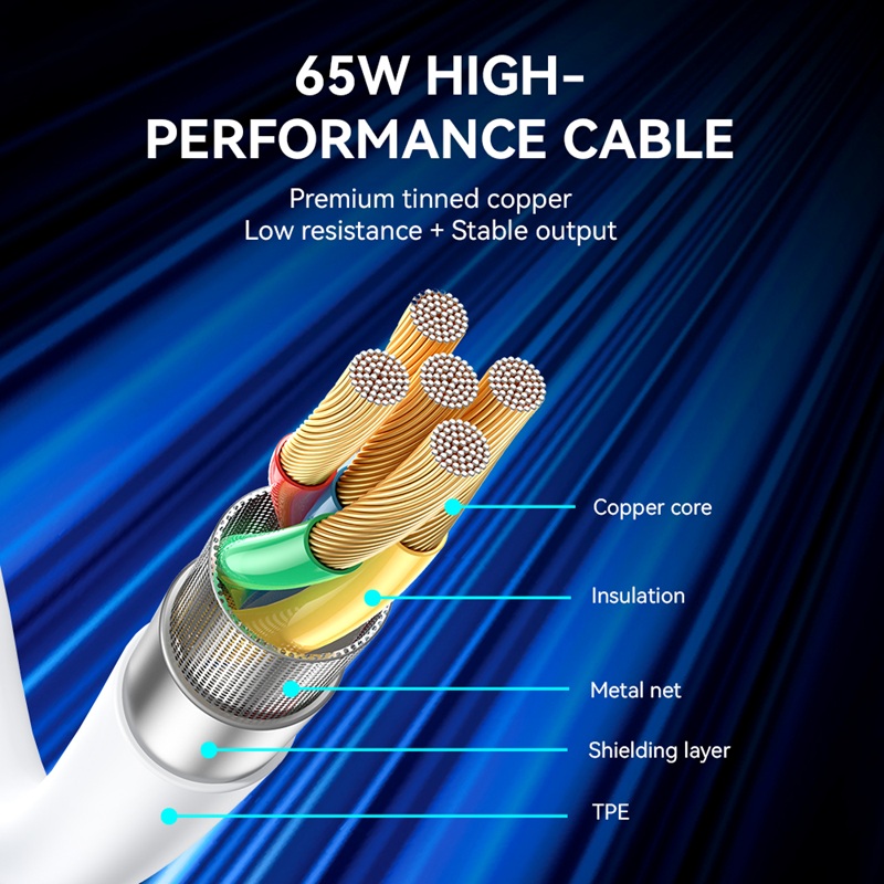Incarcator Priza BWOO CDA233 PD 20W + Cablu Tip C - Tip C 65W - Adaptive Fast (Suporta Protocol APPLE seria 13, 14, 15, 16, 17, 18) 20W - imagine 5